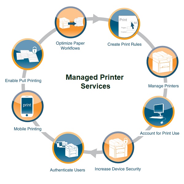 Managed Printer Services